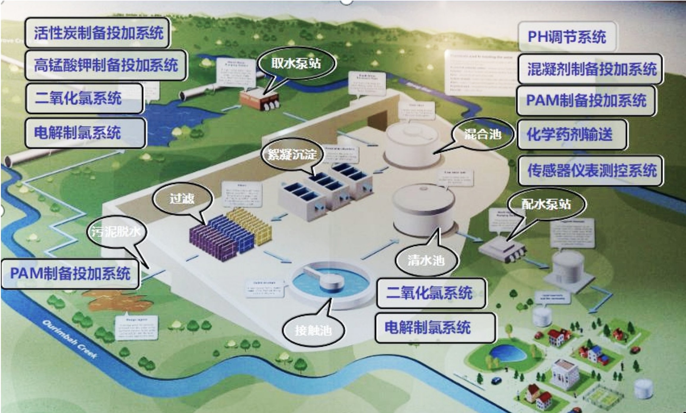 智能加药控制系统