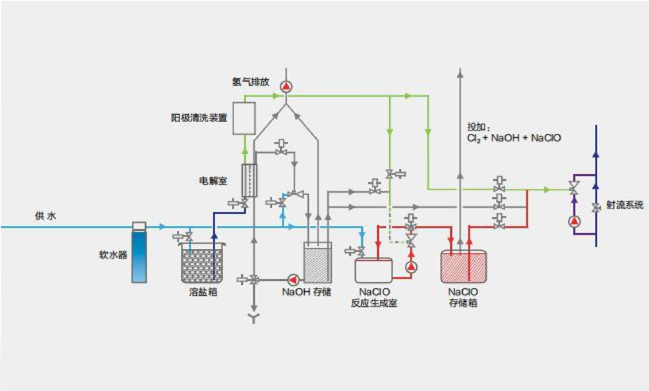 智能电解制氯系统