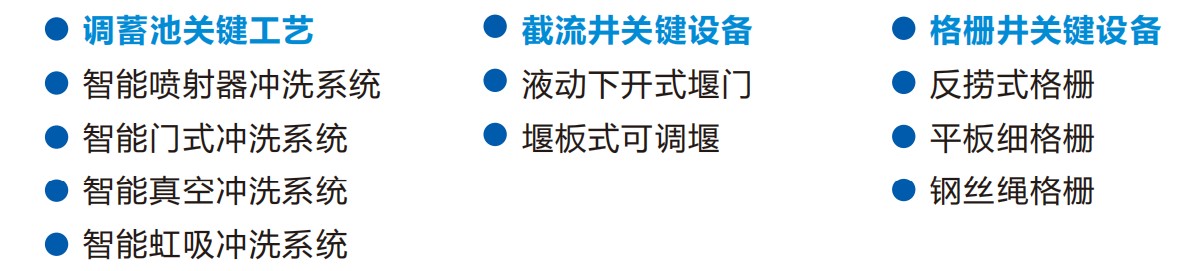 智能雨洪管控系统